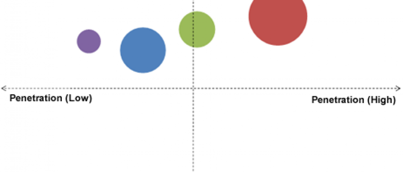 Allergy Diagnostics and Therapeutics Market