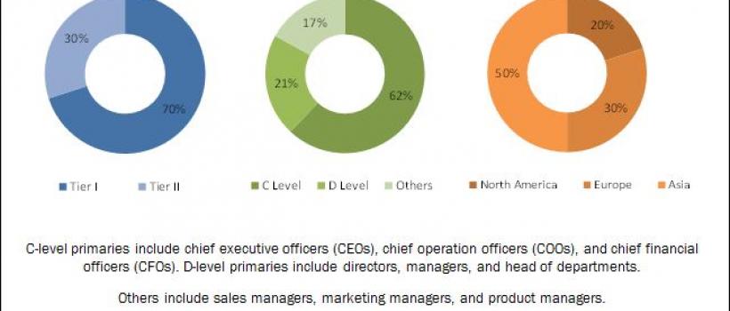 Allergy Diagnostics Market