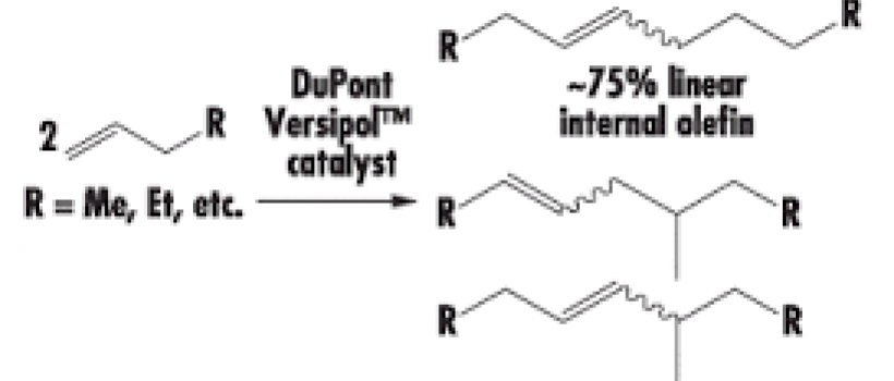 Alpha Olefin Industry