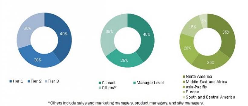 Antimicrobial Packaging Market