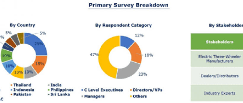 APAC Electric Three-Wheeler Market Research Report