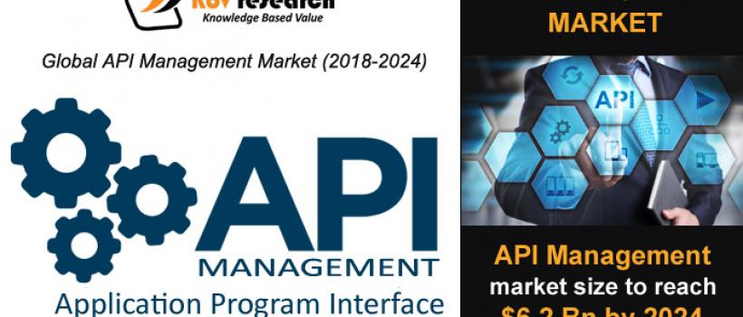 API Management Market Size- KBV Research