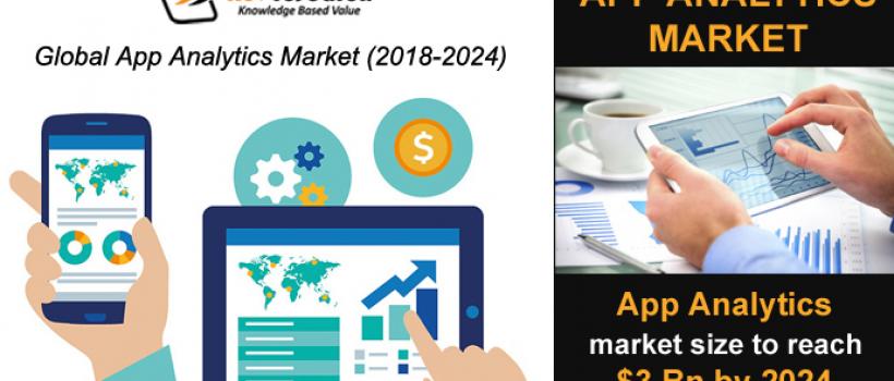 App Analytics Market Size- KBV Research