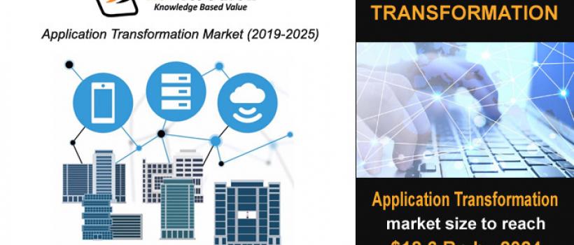 Application Transformation Market