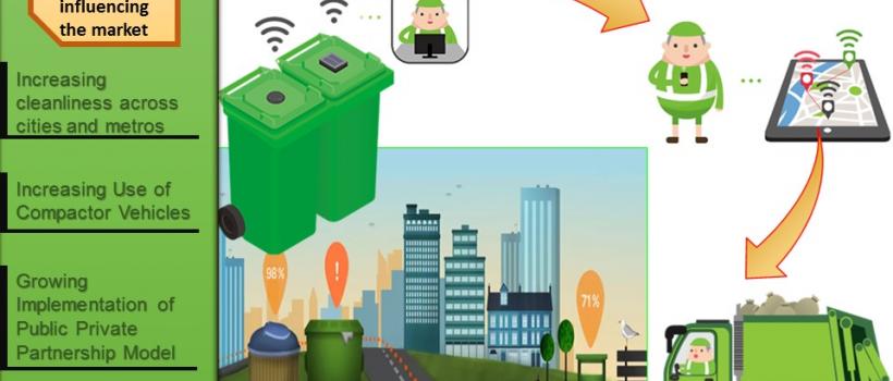 India Solid Waste Management Vehicles Market