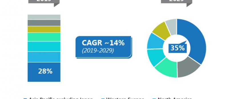 Architectural Led Products Market