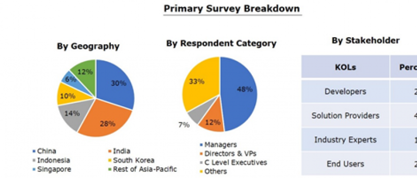 Asia-Pacific Retail Analytics Market 