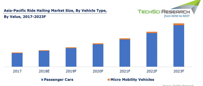 Asia Pacific Ride Hailing Market