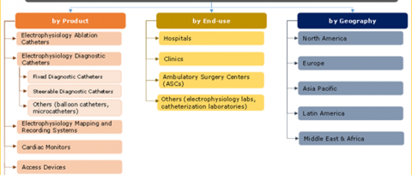 https://www.credenceresearch.com/report/atrial-fibrillation-devices-market