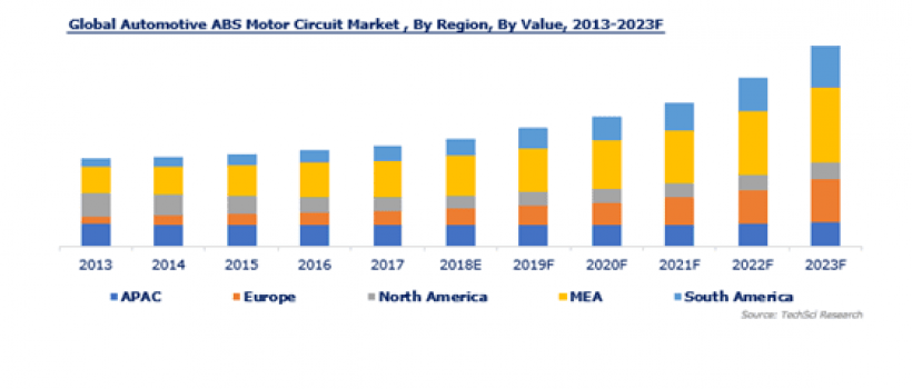 Automotive ABS Motor Circuit Market Research Report