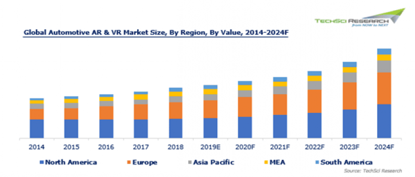 Global Automotive AR & VR Market