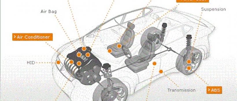 Automotive Electronics market