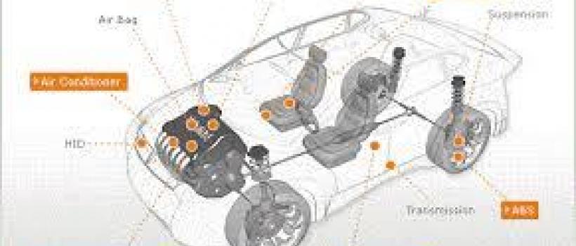 Automotive Electronics Market