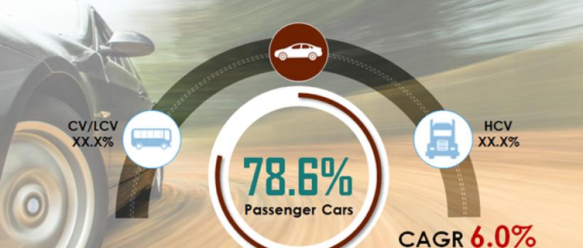Automotive Steering Wheel Market