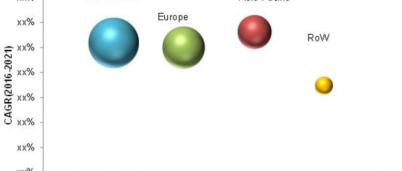 Biomaterials Market