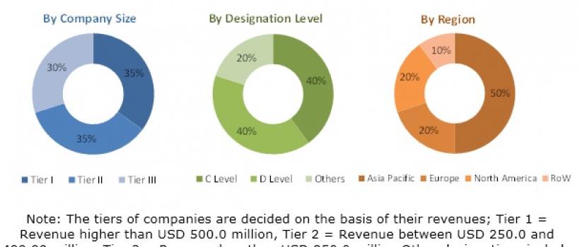 Bioplastics & Biopolymers market 