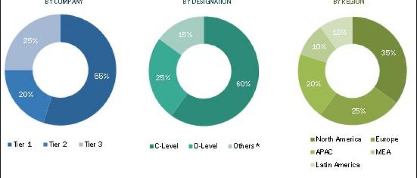 Blockchain in Retail Market