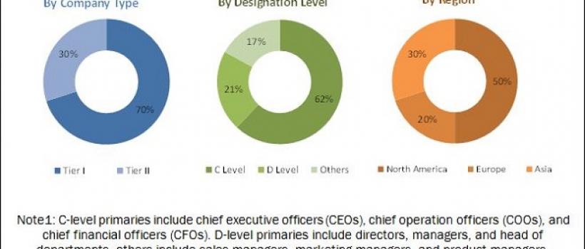 Blood Warmer Devices Market