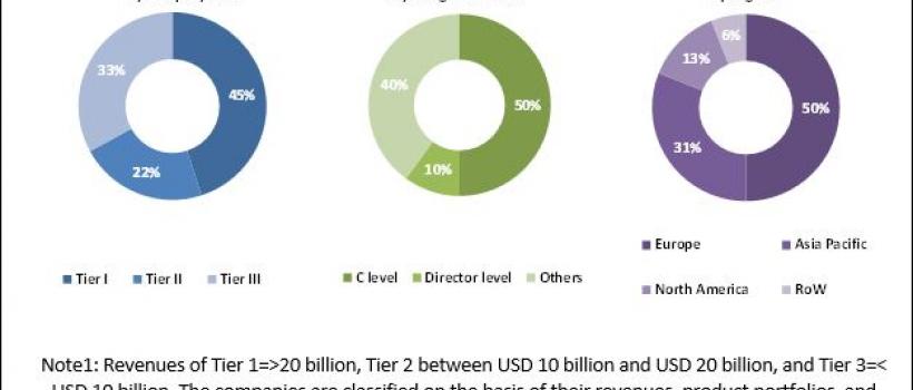Blow Molding Resins Market