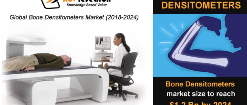 Bone Densitometers Market Size- KBV Research