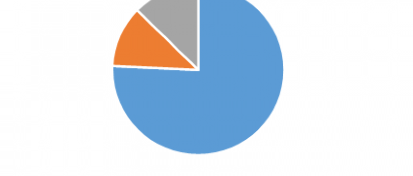  Brazil Apparel Market