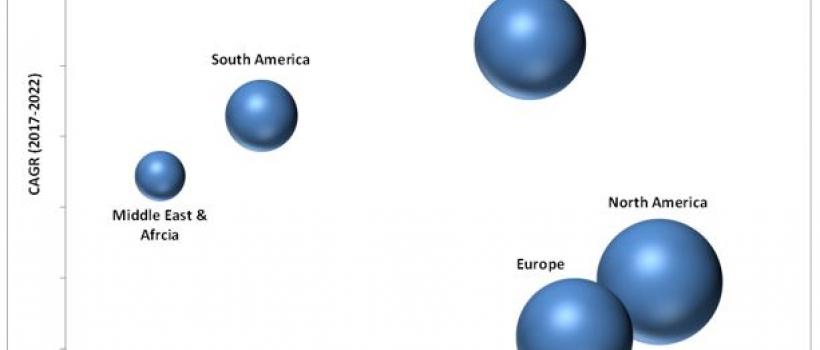 [146 Pages Report] global can coatings market was valued at USD 1.85 Billion in 2016 and is projected to reach USD 2.27 Billion by 2022, at a CAGR of 3.4% during the forecast period.