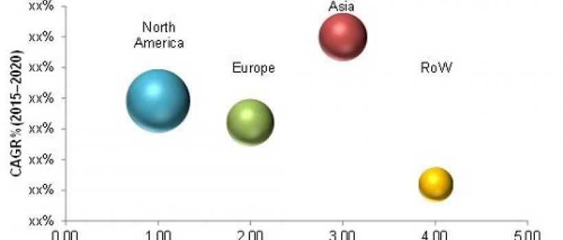 Cancer Diagnostics Market
