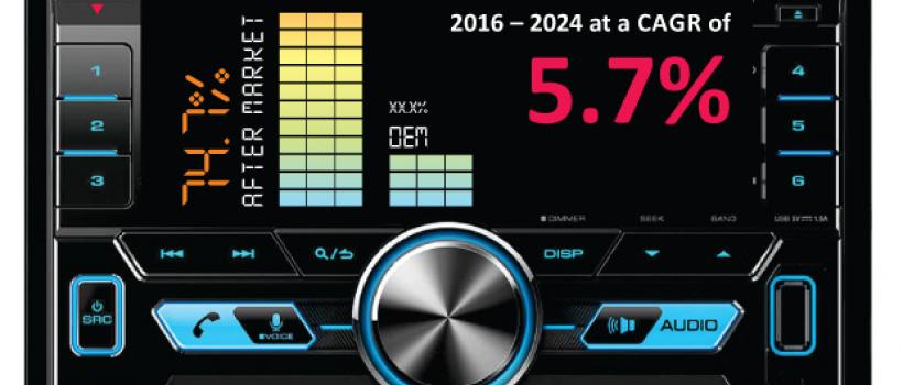 Car Electronics And Communication Accessories Market