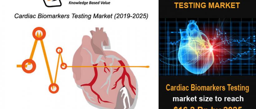 Cardiac Biomarkers Testing Market