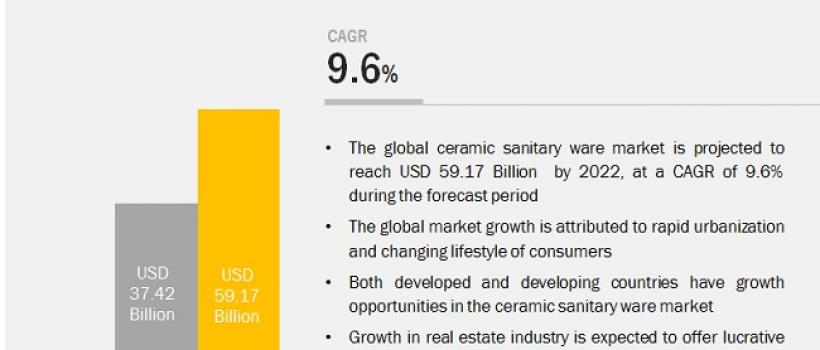 Ceramic Sanitary Ware Market