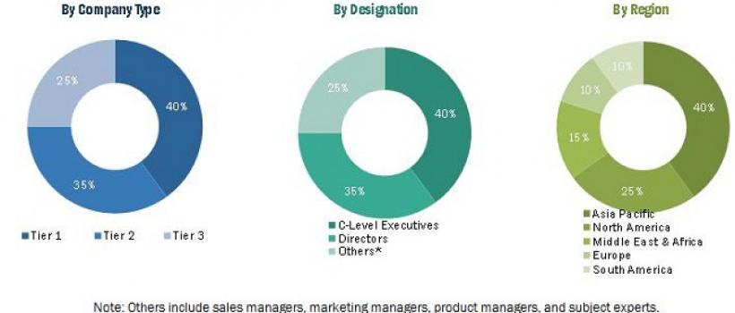 Ceramic Tiles Market