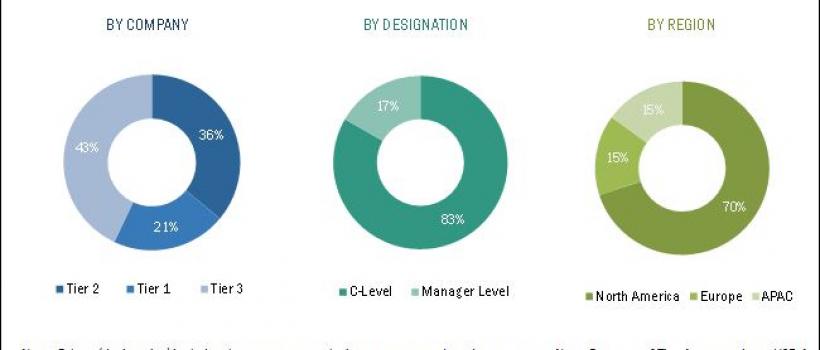 Change and Configuration Management Market