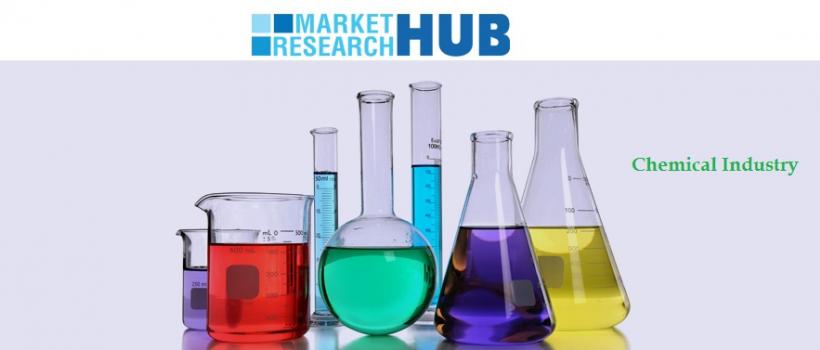 chemical industry market