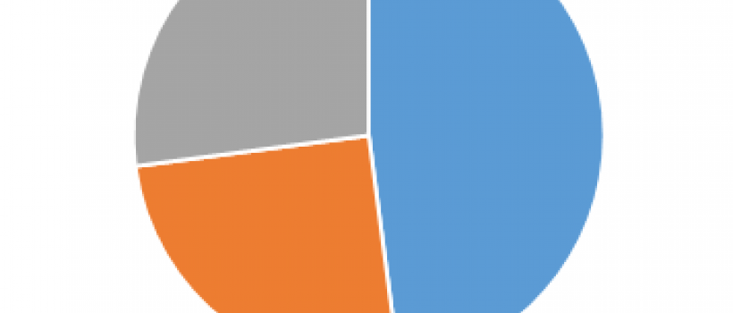 China Ice Cream Market