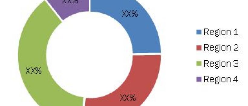 CHPTAC market 