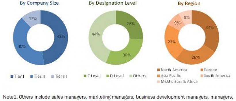 Clinical Laboratory Services Market