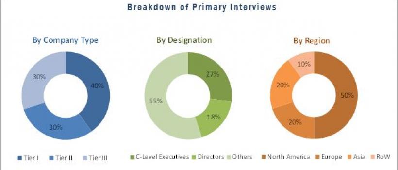 Clinical Trial Imaging Market