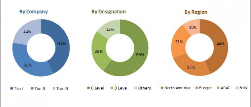 Cloud Discovery Market 