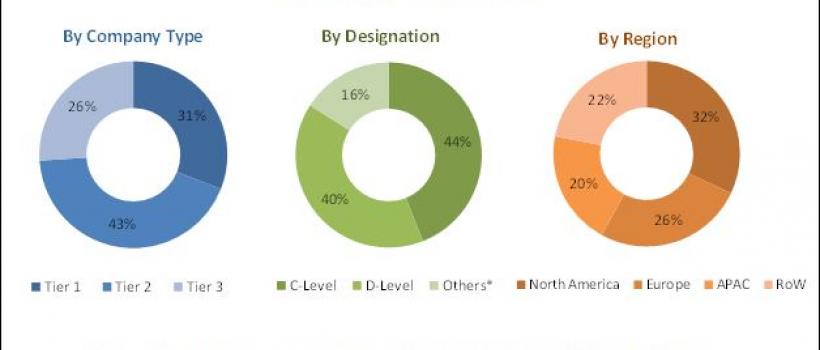 Cloud DLP Market