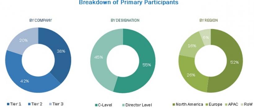 Cloud Encryption Market
