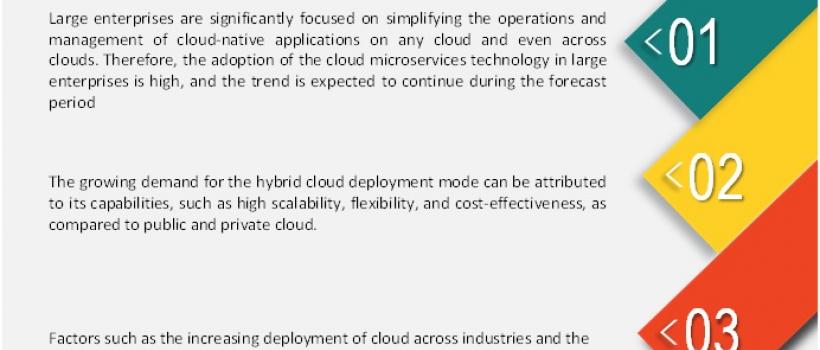  Cloud Microservices Market