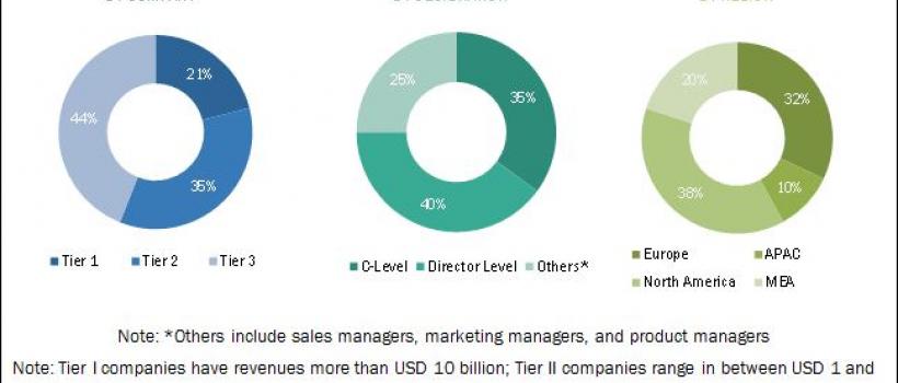 Cloud Radio Access Network (C-RAN) Market