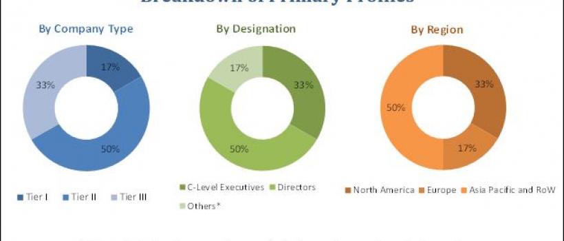 Cloud Services Brokerage Market 