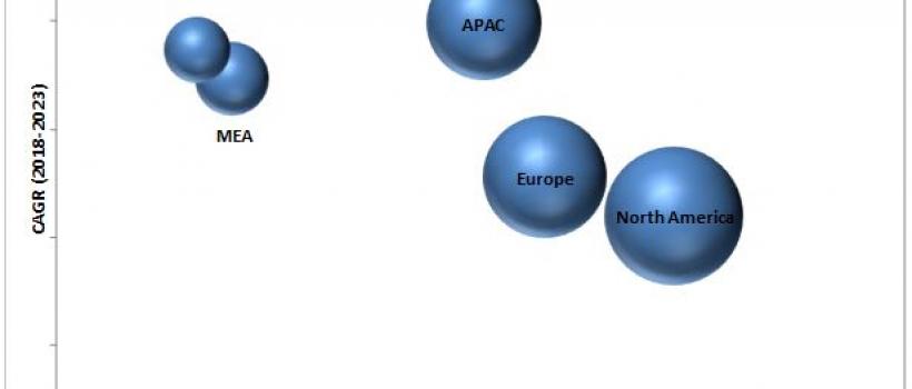 Cloud Workload Protection Market