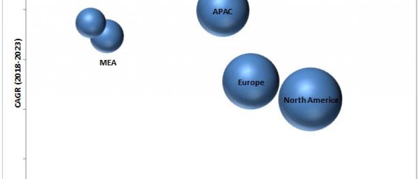 Cloud workload protection market