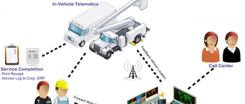 Commercial Telematics Market