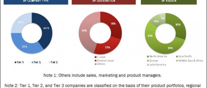 Composite Coatings Market