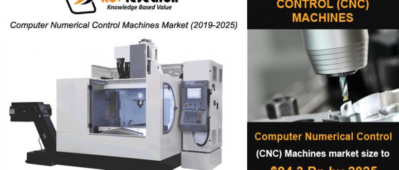 Computer Numerical Control (CNC) Machines Market 
