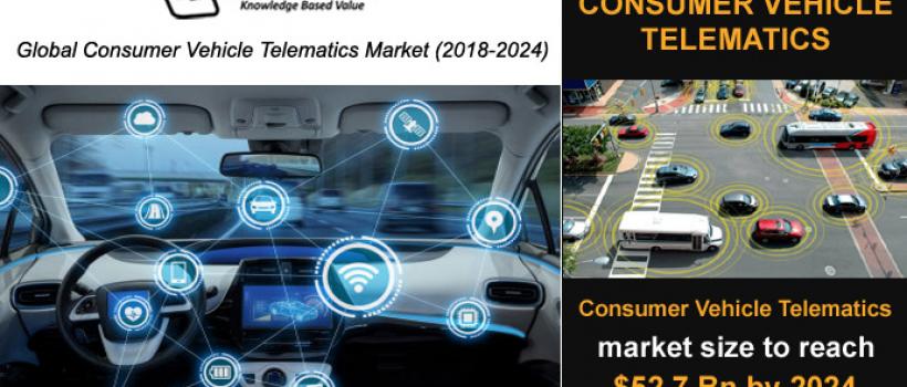 Consumer Vehicle Telematics Market Size- KBV Research