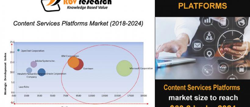Content Services Platforms